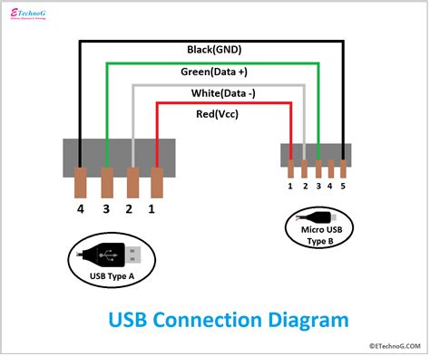 Usb A Wire Diagram