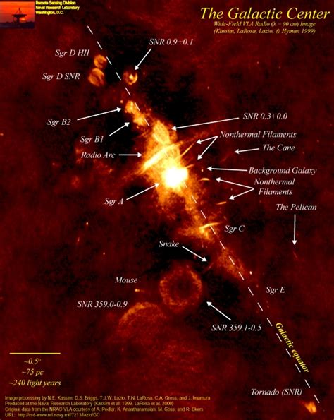 Milky Way Galaxy Black Hole Center