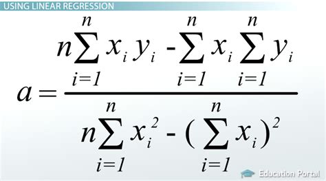 Linear Regression Formula Diagram | Quizlet