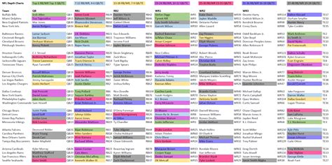 2023 Fantasy Football Depth Chart View : r/fantasyfootball