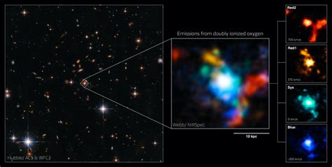 Webb Observes Extremely Red Quasar and Its Environment in Early ...