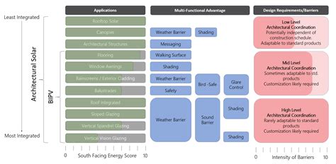 What is BIPV? — Architectural Solar Association