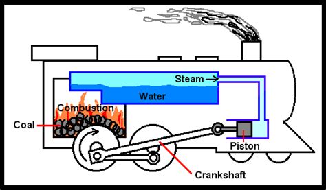 Steam Engine Locomotive Diagram