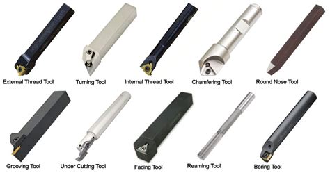 14 Types Of Lathe Cutting Tools And Their Uses [Complete, 40% OFF