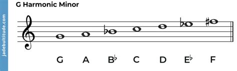 The G Harmonic Minor Scale: A Music Theory Guide