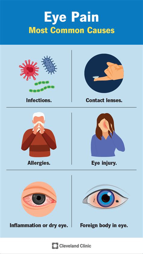 Eye Pain: Causes, Common Conditions & Treatment (2023)