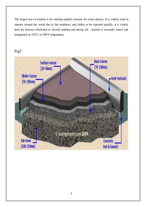 Bituminous Road