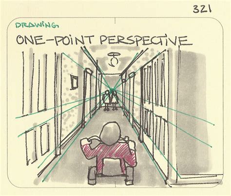 One-point perspective - Sketchplanations