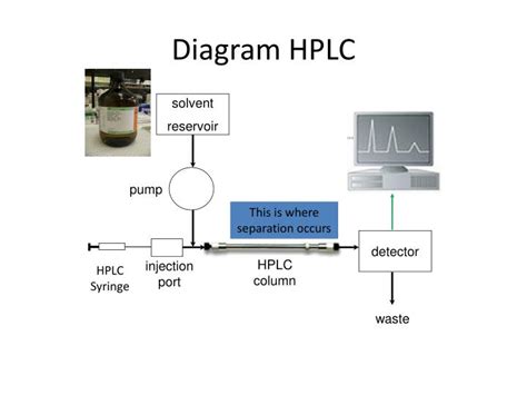 Diagram Of Hplc