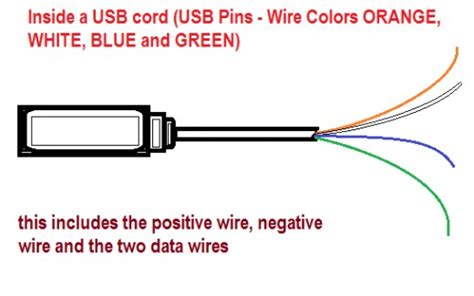 Usb Power Wire Color