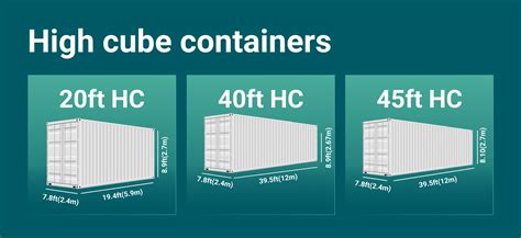 High Cube Containers: Best guide + dimension [20', 40', 45']