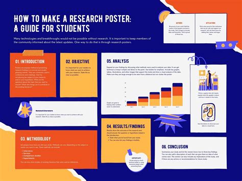 Research Poster Template Canva – NBKomputer