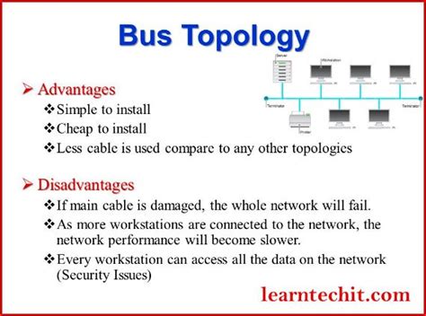 Bus Topology Advantages and Disadvantages - CraigminBeltran