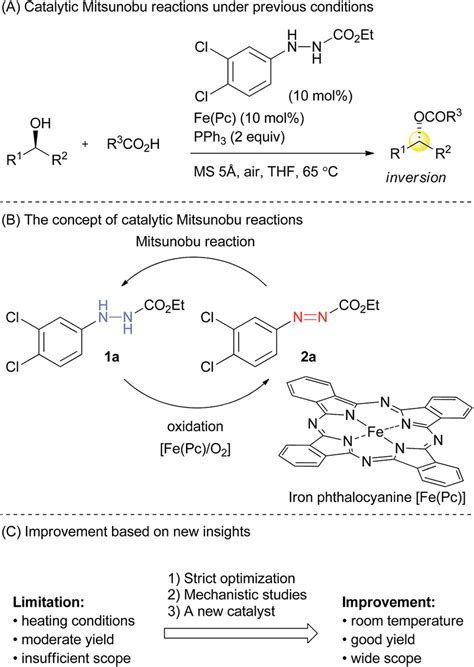 An outline of the catalytic Mitsunobu reaction. | Download Scientific ...