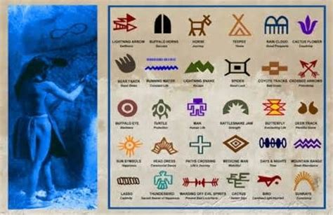 cherokee symbols and meanings topic – cherokee symbols and meanings ...