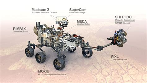 Science Instruments on NASA's Perseverance Mars Rover – NASA Mars ...