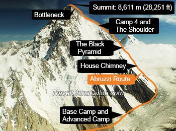 K2 Mountain, Mount Chogori - The World's Second Highest Mountain on Earth