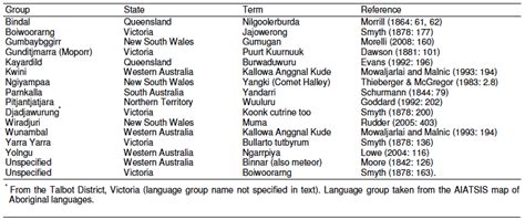 Australian Indigenous Astronomy: Comets, Comets, Comets!