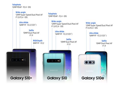 [In-Depth Look #2] Spectacular Shots Made Simple: The Galaxy S10’s ...