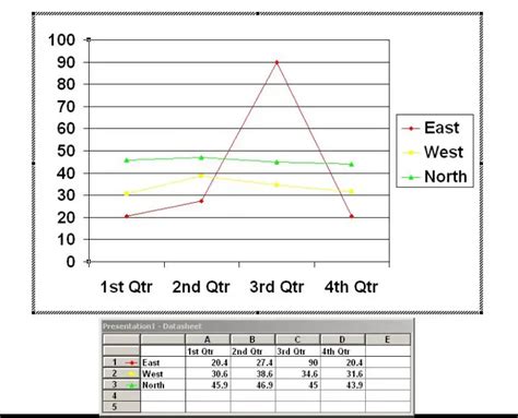 How can I get PowerPoint line graph templates in MS Office 2003 ...