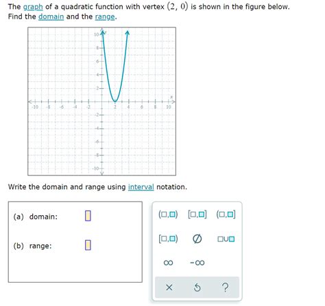 Solved The graph of a quadratic function with vertex (2, 0) | Chegg.com