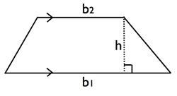 Difference between Trapezium and Parallelogram | Trapezium vs Parallelogram