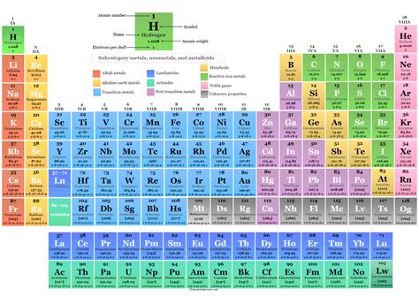 Modern Periodic Table Of Elements Images - My Bios