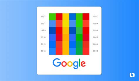 Google Logo Evolution: The Colorful Journey of an Iconic Brand | Looka