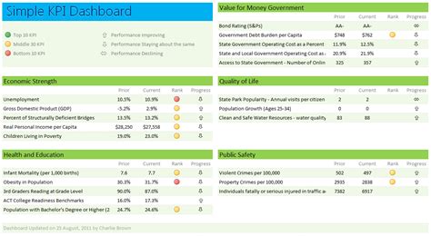 Making a Simple KPI Dashboard using MS Excel