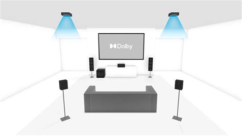 Dolby Atmos Ceiling Speakers Setup | Shelly Lighting