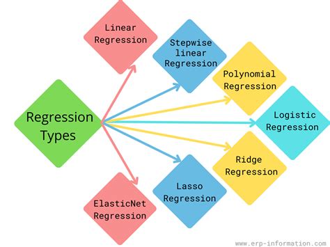 Types Of Regression Analysis | Hot Sex Picture