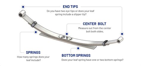 Under Leaf Spring Suspension Diagram