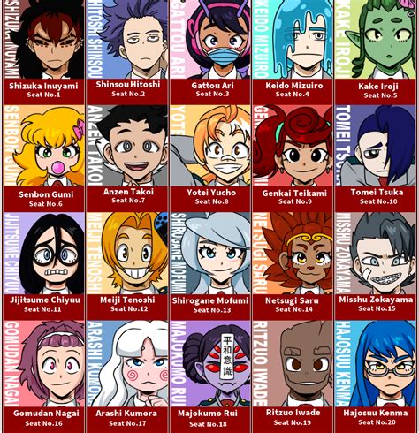 My Hero Academia Class 1C by Grateful-Inc on DeviantArt | Comic art ...