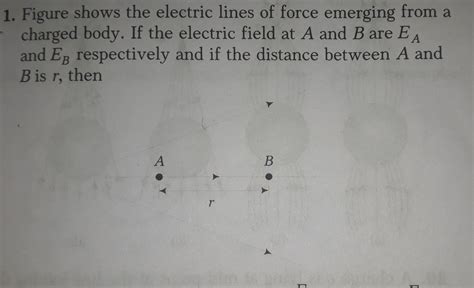 [ANSWERED] 1 Figure shows the electric lines of force emerging from a ...