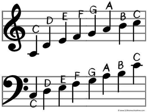 Music Notes Sheet For Beginners