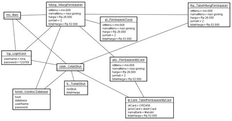 Object Class Diagram