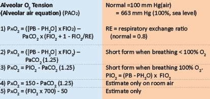 Alveolar Ventilation Equation