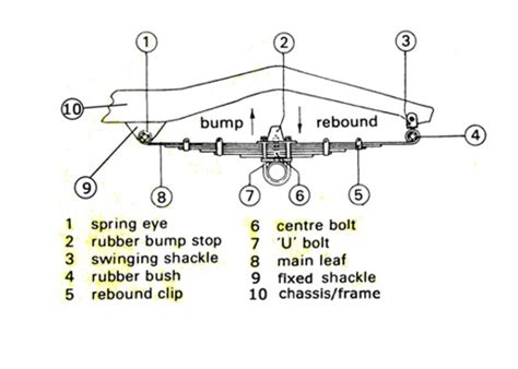 Under Leaf Spring Suspension Diagram