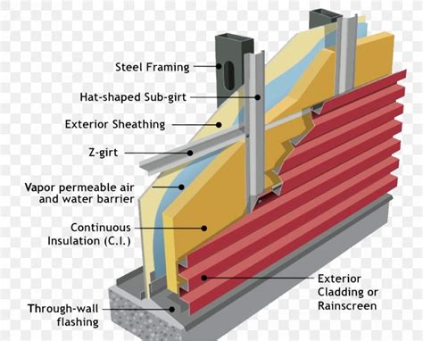 Cladding Building Wall Stud Wall Panel, PNG, 917x740px, Cladding ...