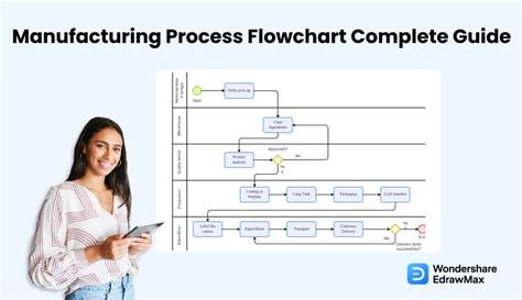 Understanding Manufacturing Process Flowcharts (With Examples)