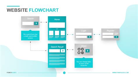 Web Design Flowchart Website Flowchart Template - Flowchart Example