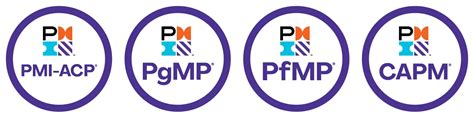 PMI Certification Digital Badge Program | PMI Budapest