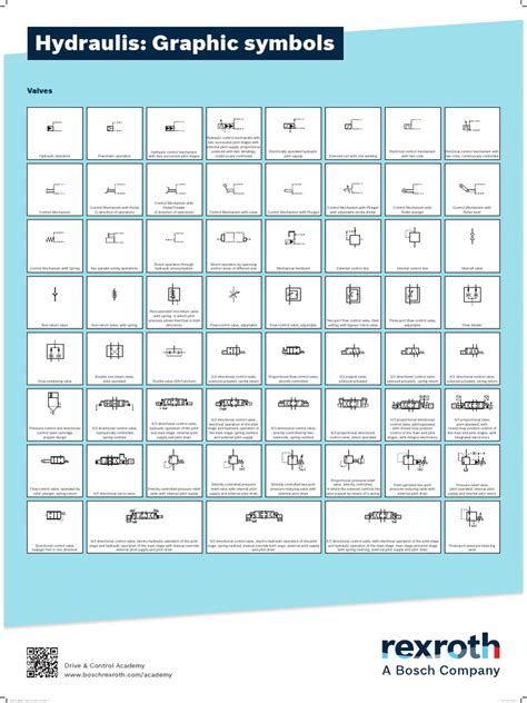 Hydraulics - Graphic Symbols Valves | PDF | Valve | Dynamics (Mechanics)
