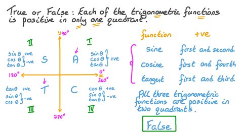 Quadrants Of A Graph Sin Cos Tan