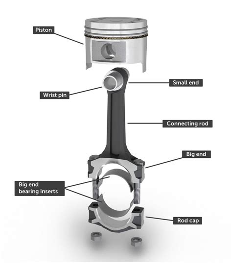 Amd A Diagram Of Engine Piston