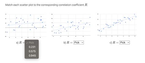 Solved Match each scatter plot to the corresponding | Chegg.com