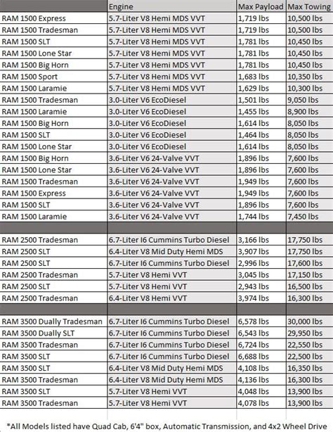 Ram 6.4 Towing Capacity
