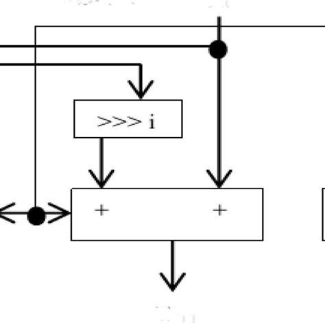 A Direct Digital Synthesizer | Download Scientific Diagram