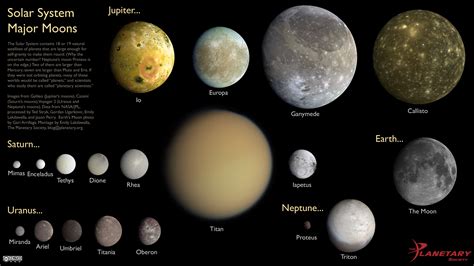 Sizes of the major moons of the Solar System | Space-for-All at HobbySpace