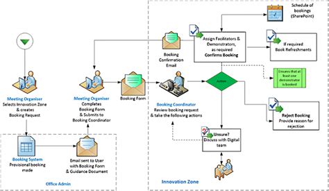 6 Workflow Diagram Examples and Workflow Charts [How-To]